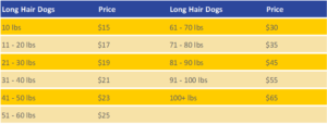 Breed Specific Grooming Prices