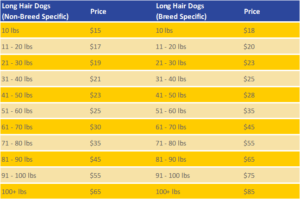 Pet Grooming Prices