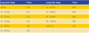 Pet Grooming Prices