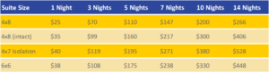 Pet Doctor Boarding Facility Prices