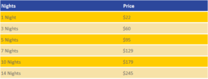 Pet Doctor Boarding Facility Prices