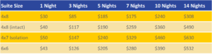 Overnight Boarding Package Pricing