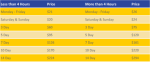 Daycare Package Rates