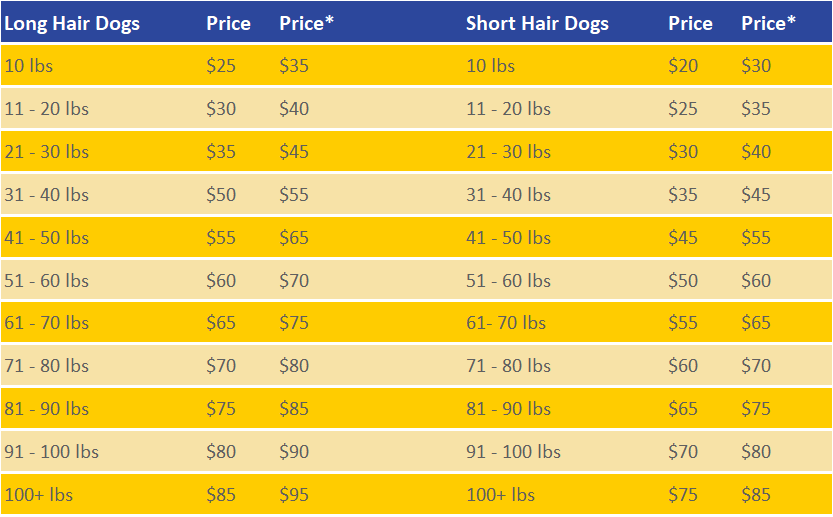 Bathing Prices