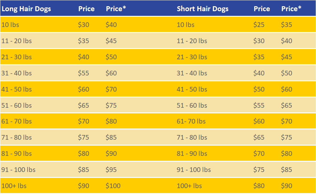 Bathing Prices -updated 6-15-26